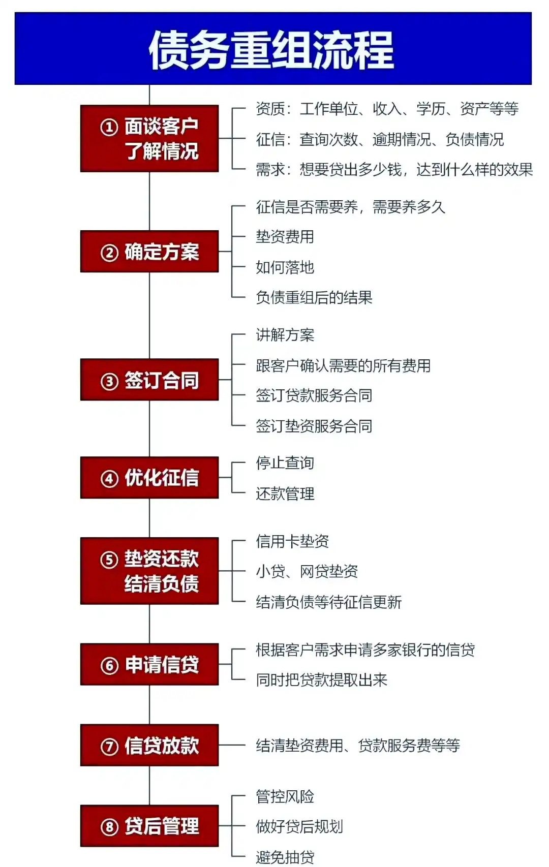 在和龙，中小企业也可以债务重组吗？